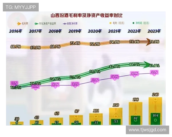 山西汾酒股份深耕白酒市场探索创新路径推动品牌国际化战略