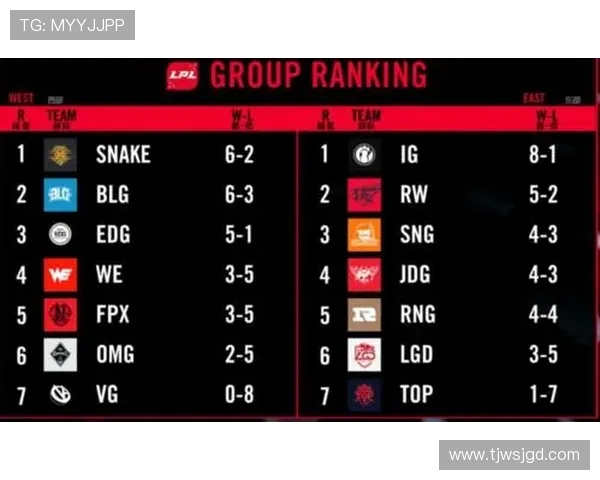 EDG以52分稳居大师赛积分榜首位其他战队紧随其后争夺名次