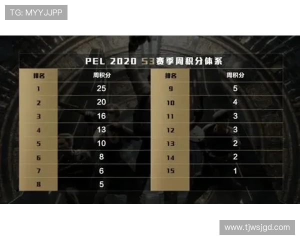 和平精英最新状态排行榜揭晓WE战队强势夺得第二名荣耀