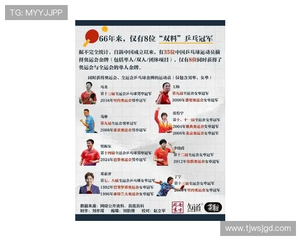 权威发布乒乓球比赛实力与经验综合排行榜揭晓