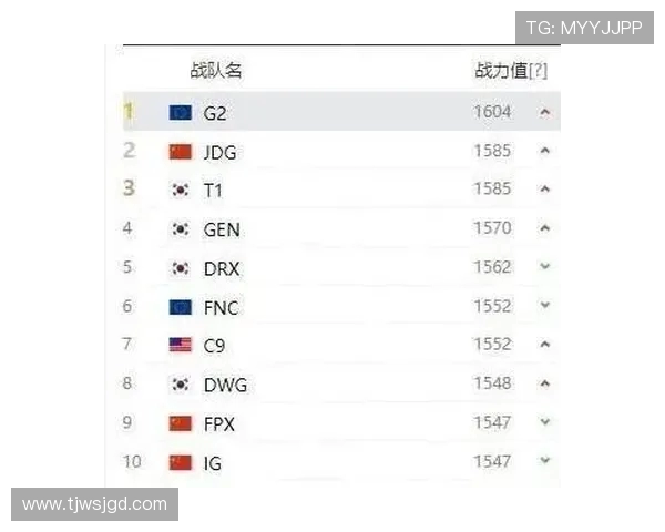 英雄联盟团队协作排行榜揭晓RNG荣登第十名引发热议